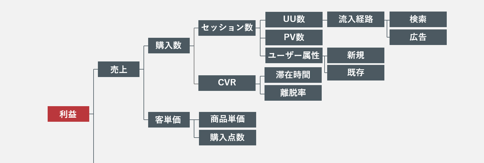 CTNではこういった悩みをワンストップで解決