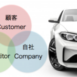 自動車業界における3C分析の重要性